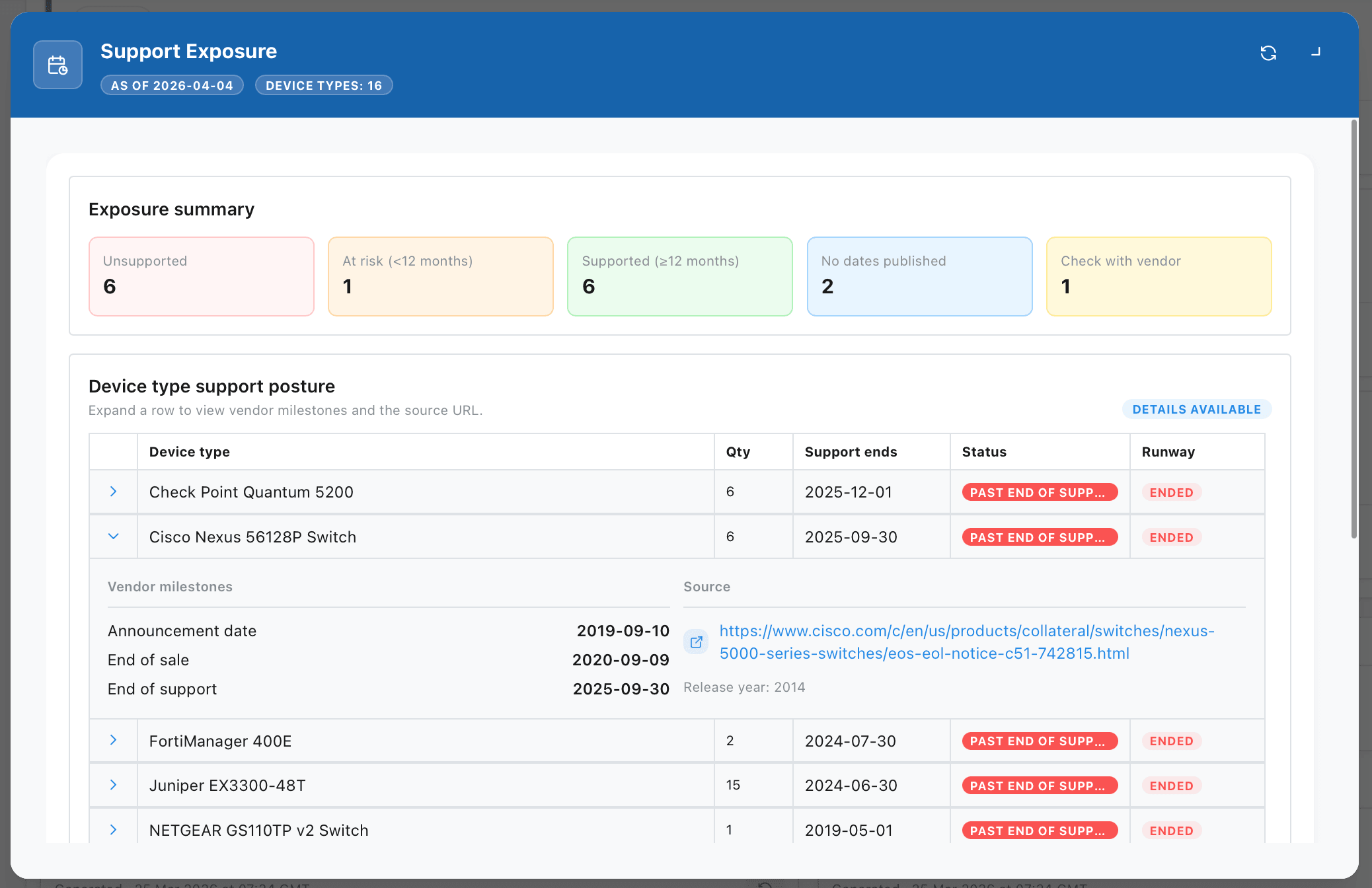 VendorFox support exposure view showing unsupported and at-risk infrastructure across the estate